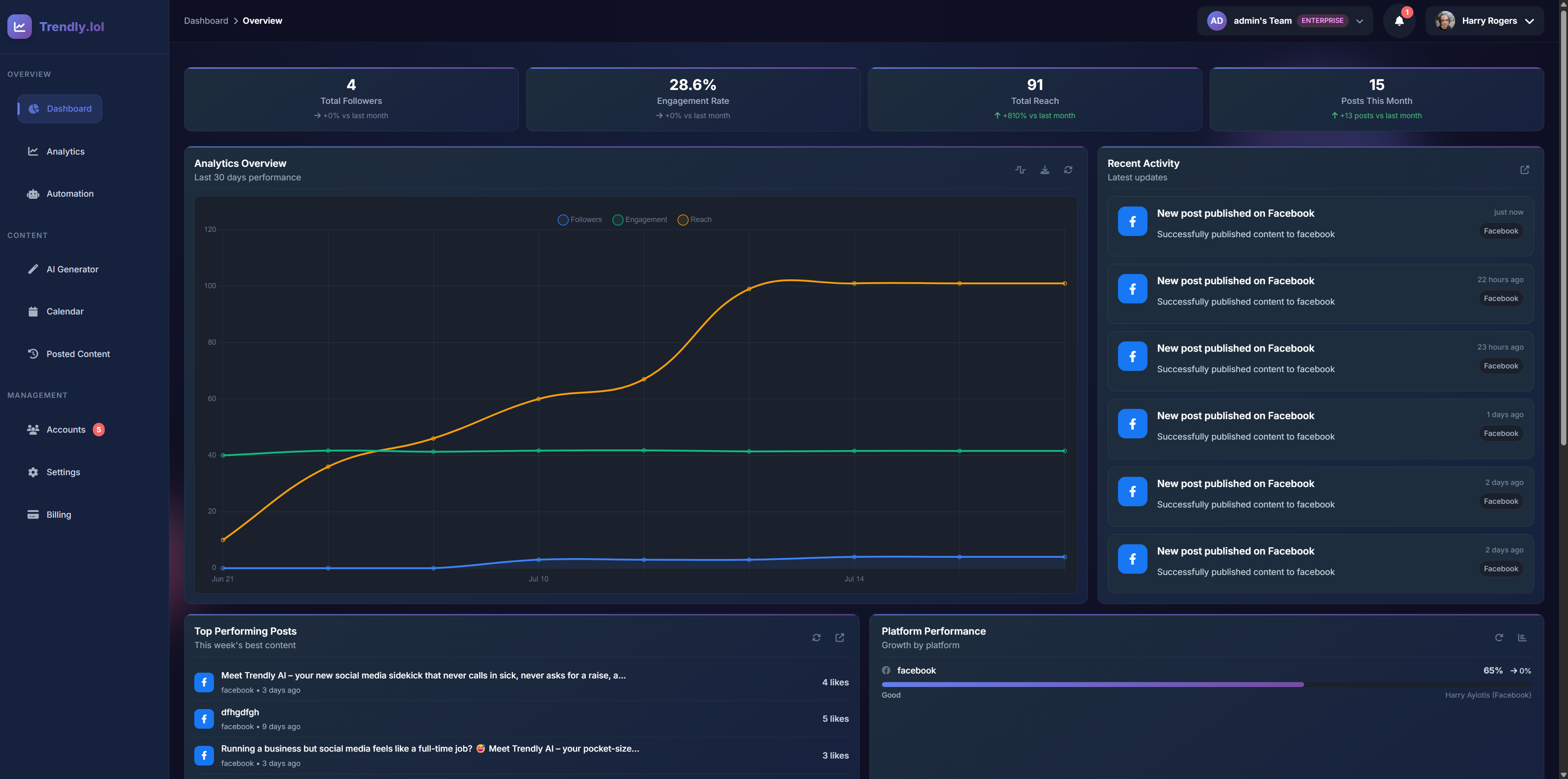 Trendly Dashboard